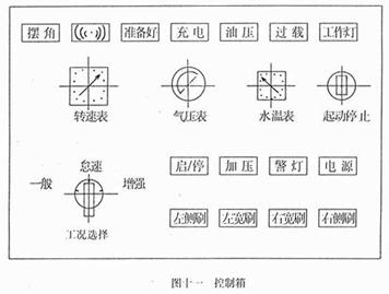 <a href=http://www.jzdaj.com/saoluche/ target=_blank class=infotextkey>掃路車</a>控制箱面板開關(guān)作用（圖十一）
