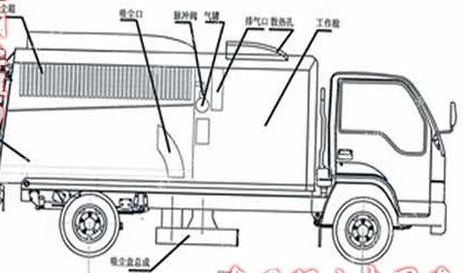 純吸式掃路車(chē)前側(cè)